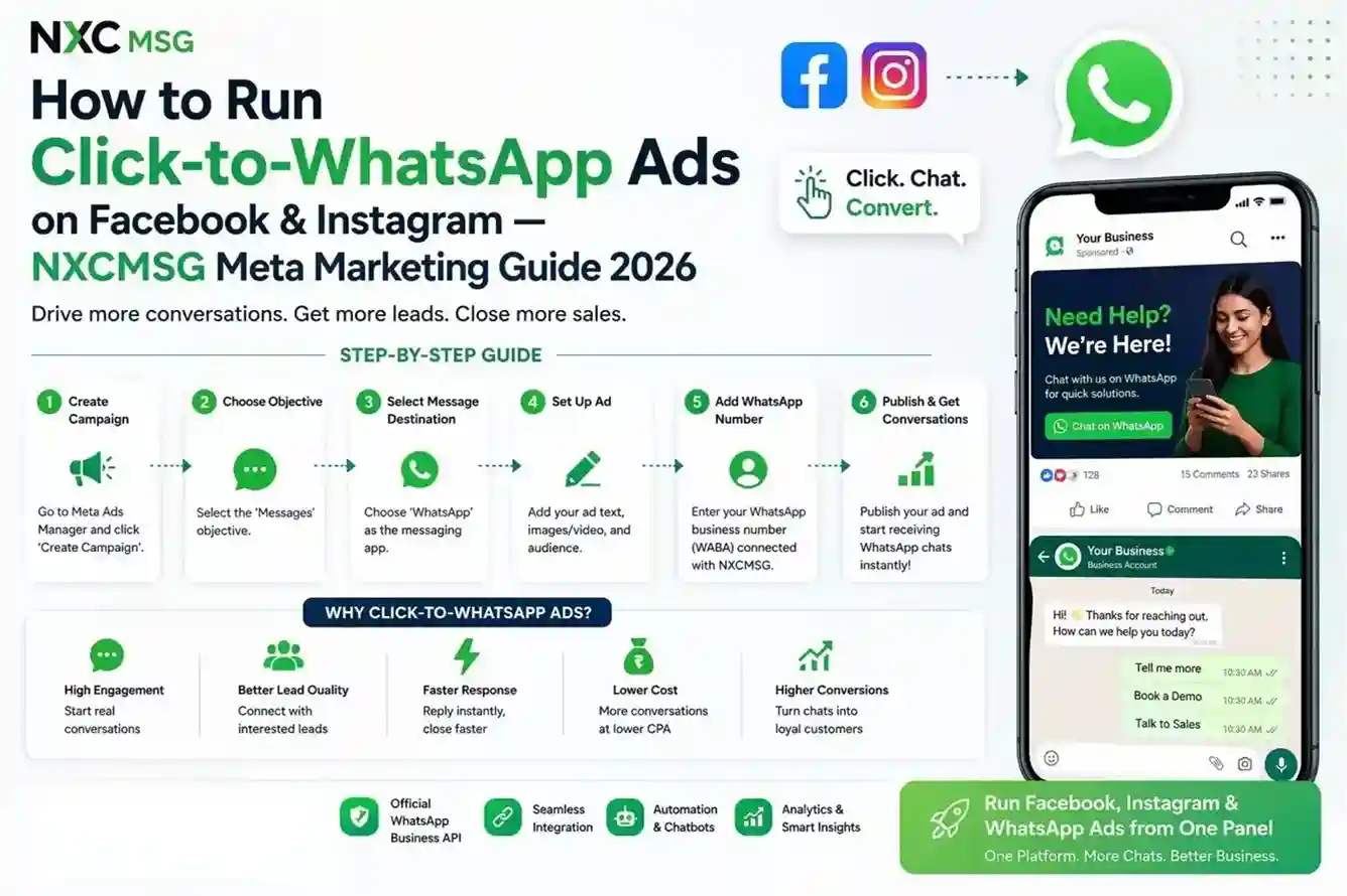 How to Run Click-to-WhatsApp Ads on Facebook & Instagram — NXCMSG Meta Marketing Guide 2026
