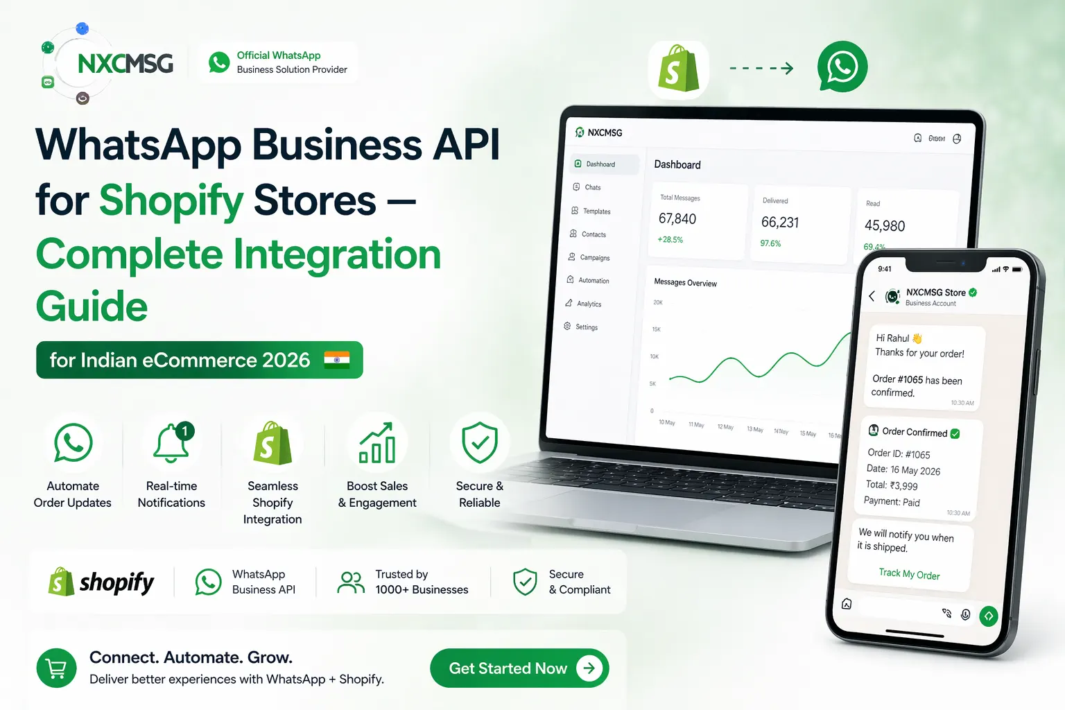 WhatsApp Business API for Shopify Stores — Complete Integration Guide for Indian eCommerce 2026