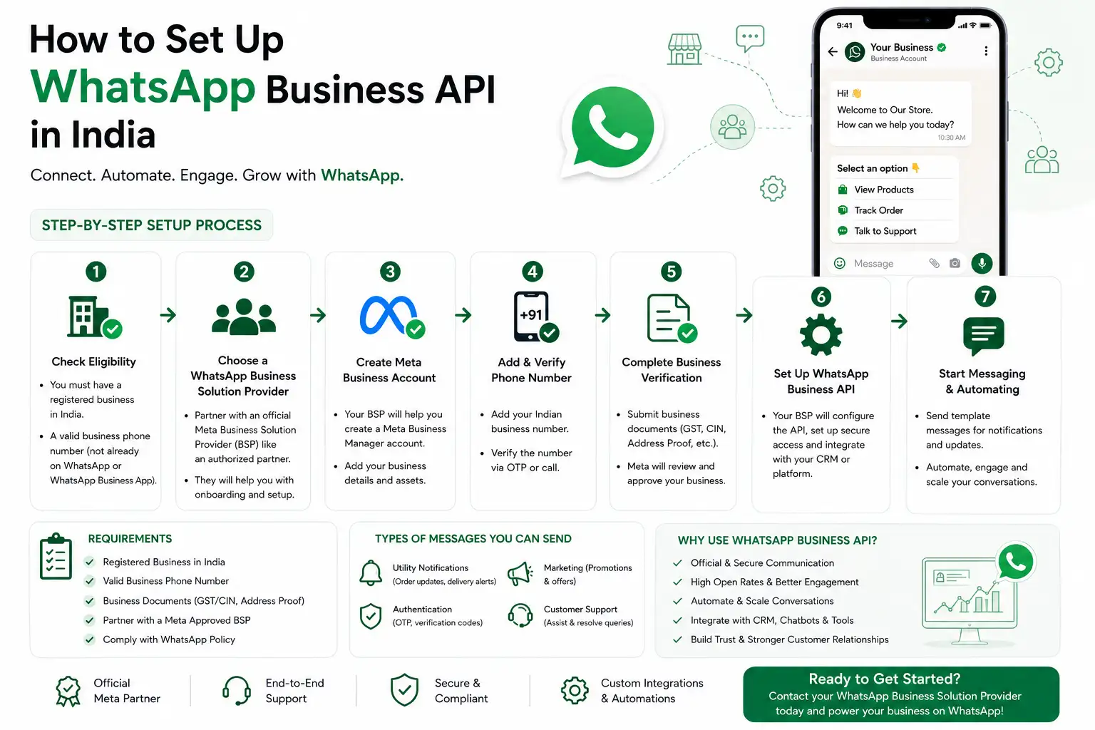 How to Set Up WhatsApp Business API in India