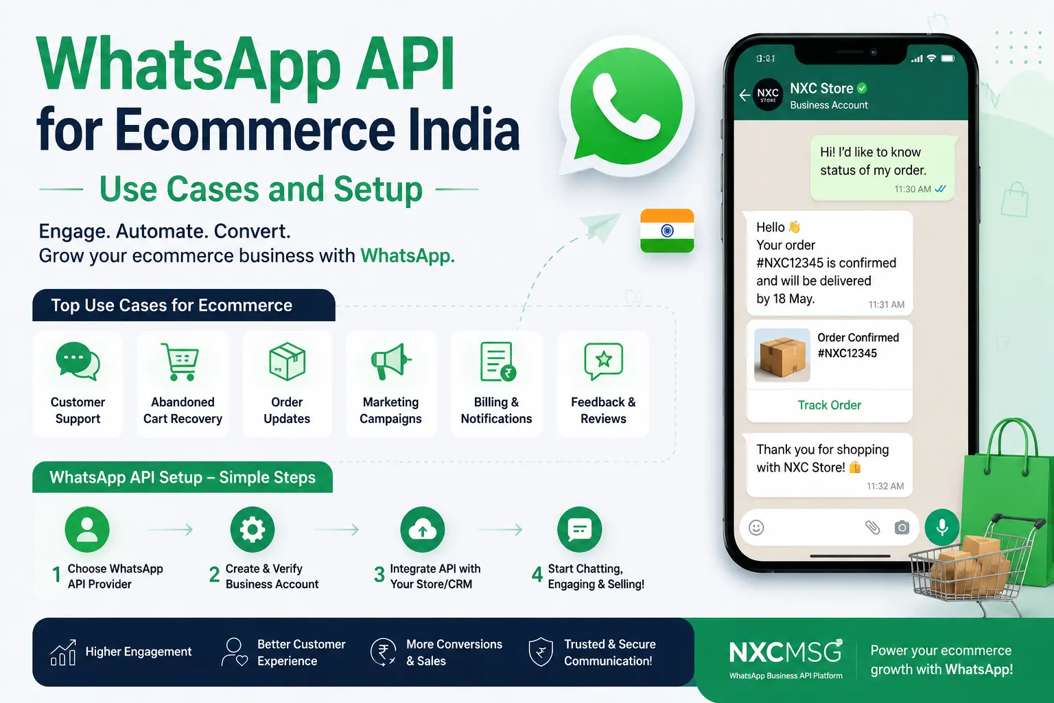 WhatsApp API for Ecommerce India: Setup, Benefits & Use Cases
