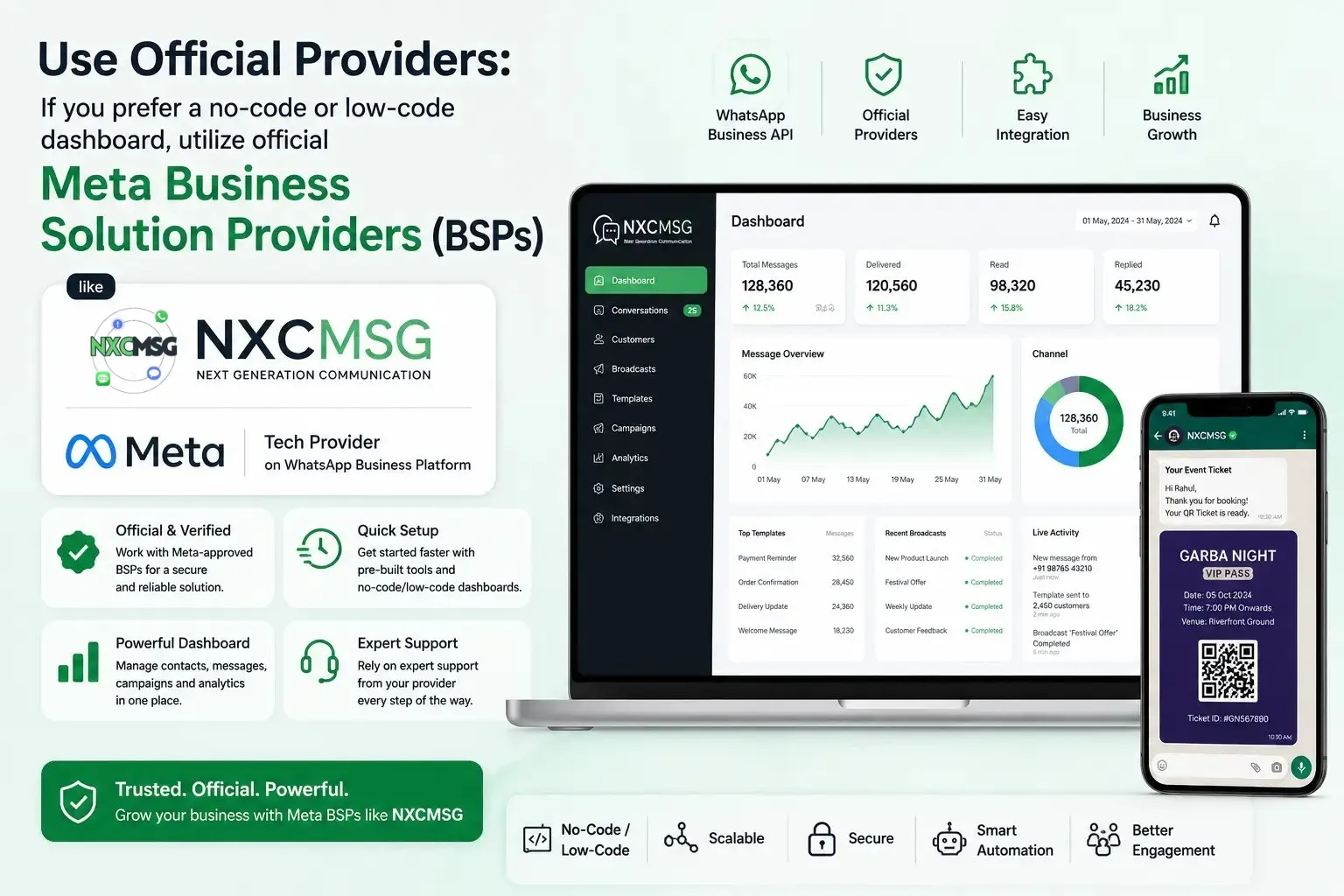 Choose Best WhatsApp API Business Solution Providers